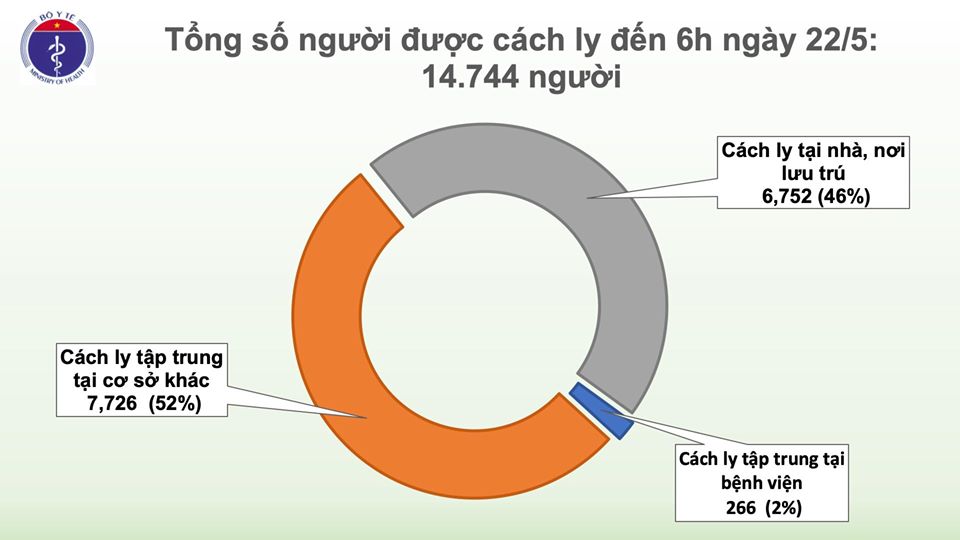 dich covid 19 tai viet nam sang 225 so nguoi cach ly chong dich tang len gan 15000 nguy co ca benh xam nhap co kha nang gia tang