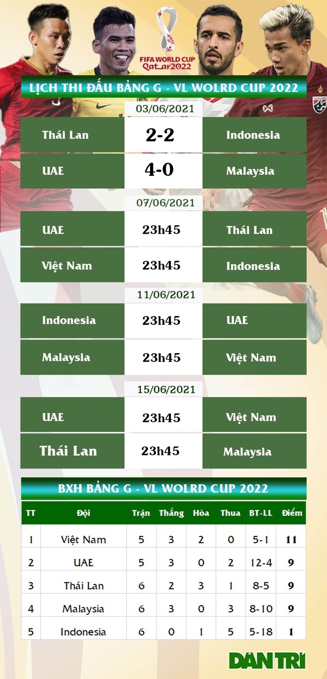 Vòng loại World Cup 2022 khu vực châu Á: Hàng công Indonesia chơi quá hay? Bài học nào đối với đội tuyển Việt Nam?