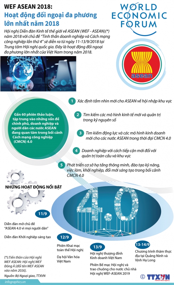 infographic wef asean 2018 tinh than doanh nghiep va cach mang cong nghiep lan thu 4