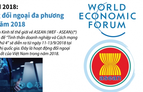 [Infographic] WEF ASEAN 2018: Tinh thần doanh nghiệp và Cách mạng công nghiệp lần thứ 4