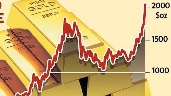 Giá vàng hôm nay 23/4: Xuống dốc từ đỉnh cao, lý do chuyên gia vẫn kỳ vọng mốc 1.800 USD/ounce