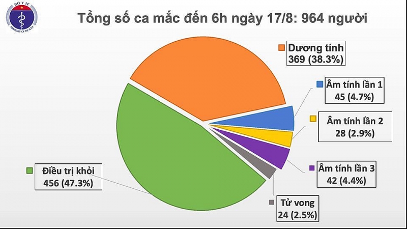 covid-19-o-viet-nam-sang-178-hai-duong-quang-nam-co-2-ca-mac-moi-thiet-lap-vung-cach-ly-28-ngay-tai-mot-so-dia-phuong