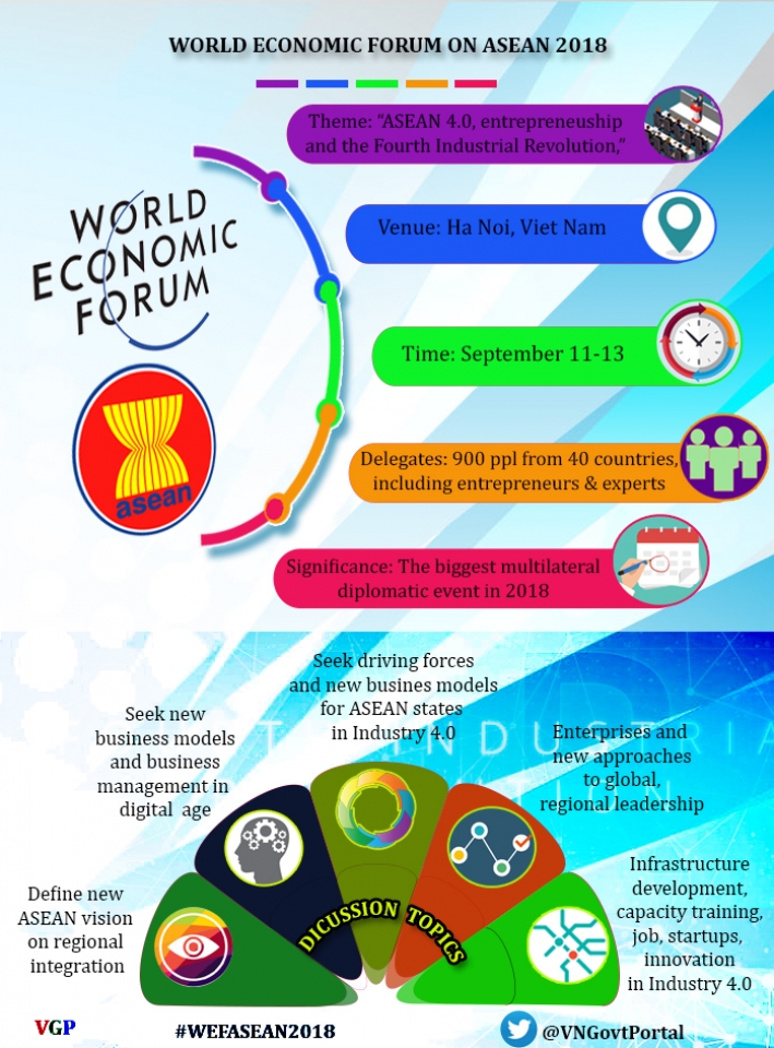 introduction to world economic forum on asean 2018