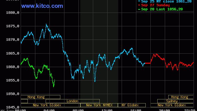 Giá vàng chiều nay 28/9: Tăng nhanh rồi giảm mạnh, 'lép vế' trước USD, vàng khó tìm đường trở lại đỉnh cao