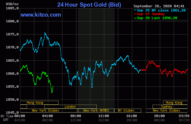 Giá vàng chiều nay 28/9: Tăng nhanh rồi giảm mạnh, 'lép vế' trước USD, vàng khó tìm đường trở lại đỉnh cao