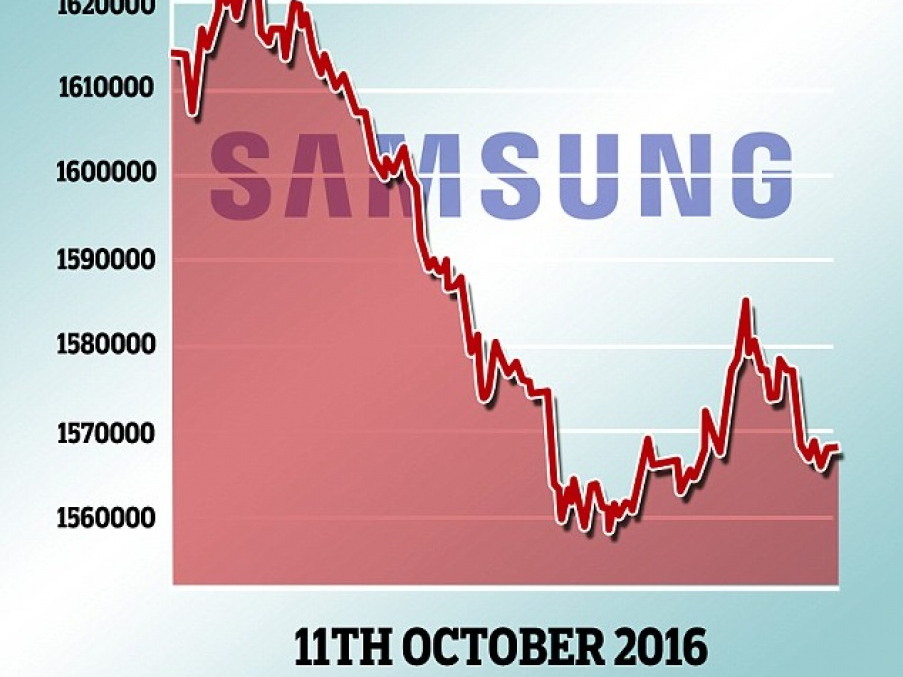 Samsung sa thải nhân công vì bê bối Galaxy Note 7?