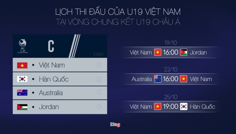 vck u19 chau a u19 jordan coi tran dau voi viet nam nhu tran chung ket