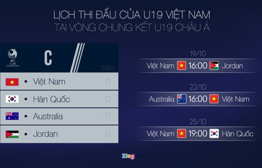 VCK U19 châu Á: U19 Jordan coi trận đấu với Việt Nam như " trận chung kết"
