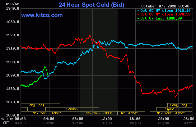 Giá vàng chiều nay 7/10: Vàng 'đi tàu lượn siêu tốc', vừa giảm 450 nghìn lại bật tăng ngay