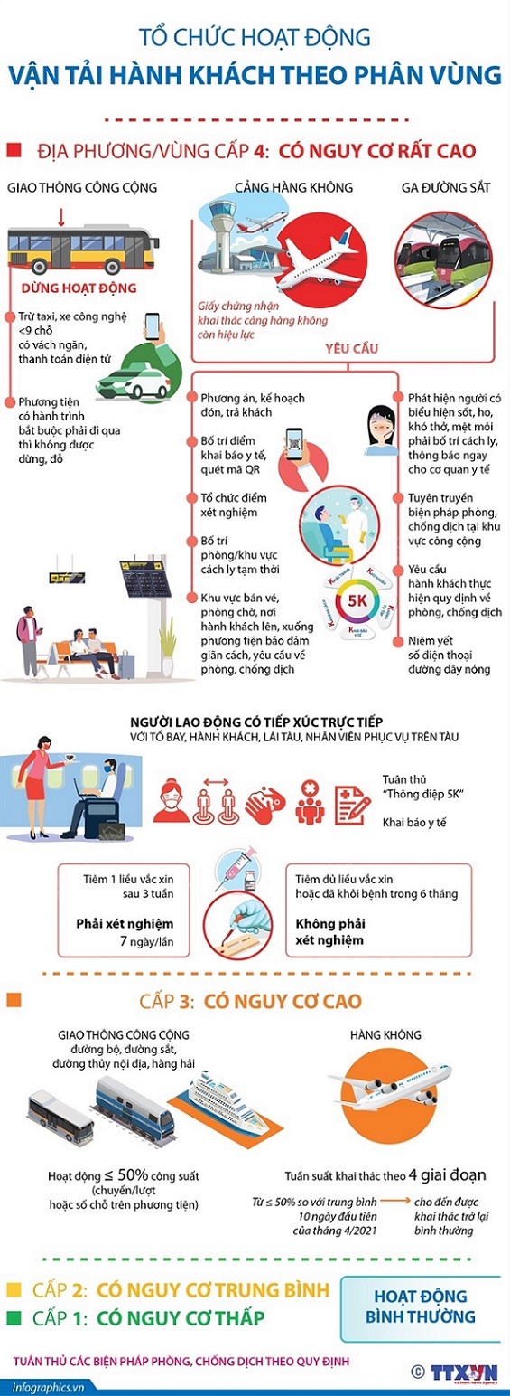 Sống an toàn với Covid-19: Hoạt động vận tải hành khách được tổ chức như thế nào và có yêu cầu gì?