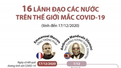 Covid-19 điểm danh 16 nhà lãnh đạo các quốc gia trên thế giới