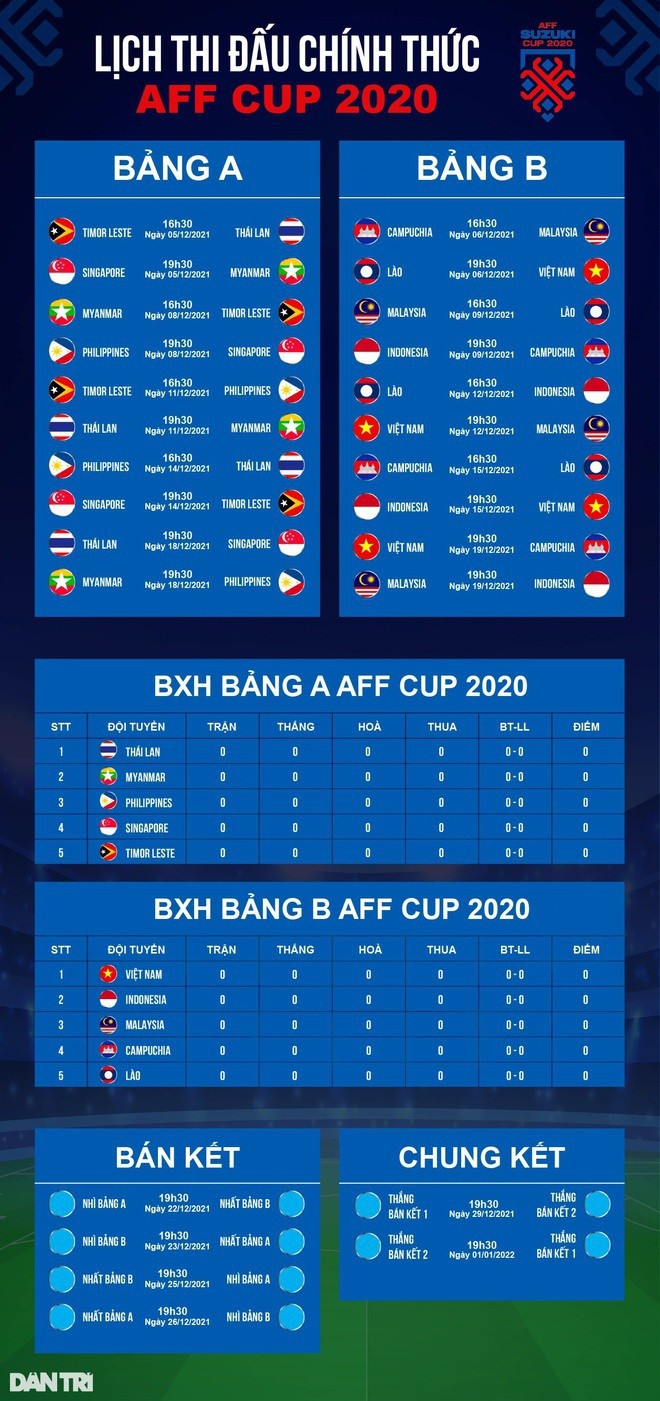 AFF Cup 2020: HLV Park Hang-seo