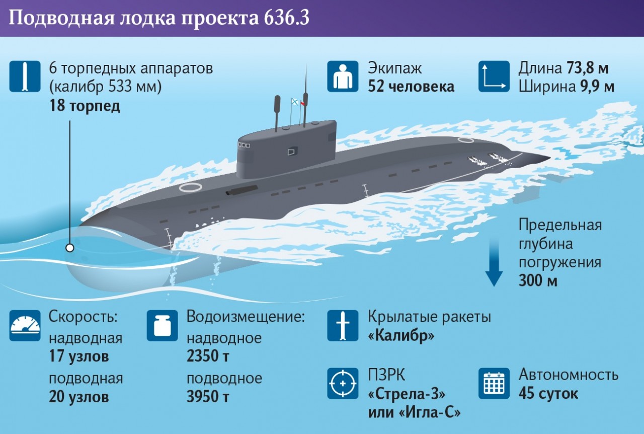 Nga quyết định tăng cường tàu ngầm cho Hạm đội Thái Bình Dương