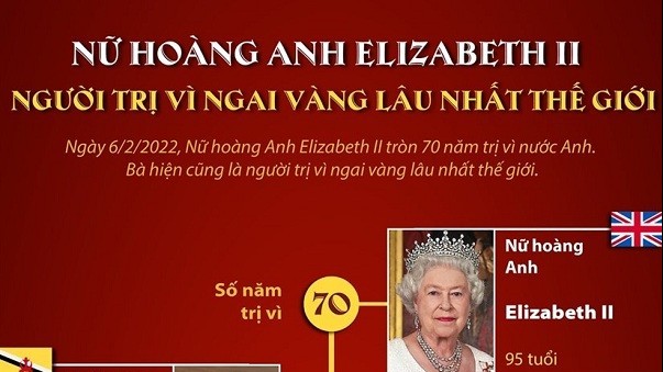 Nữ hoàng Anh - người trị vì ngai vàng lâu nhất thế giới