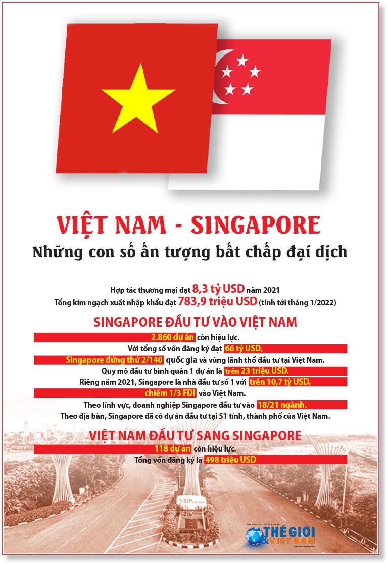 Chủ tịch nước Nguyễn Xuân Phúc lên đường thăm cấp Nhà nước tới Singapore