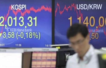 Kinh tế Hàn Quốc biến động vì bê bối chính trị