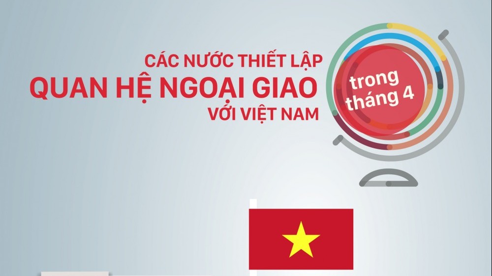 Những nước nào thiết lập quan hệ ngoại giao với Việt Nam trong tháng 4?