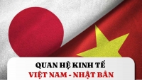 Nhật Bản - Đối tác kinh tế quan trọng hàng đầu của Việt Nam
