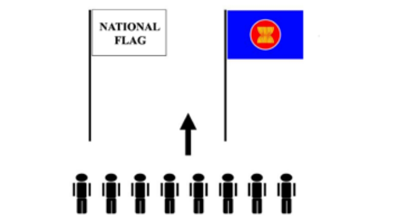 Treo cờ hai nước hoặc Quốc kỳ Việt Nam và cờ của tổ chức quốc tế như thế nào?