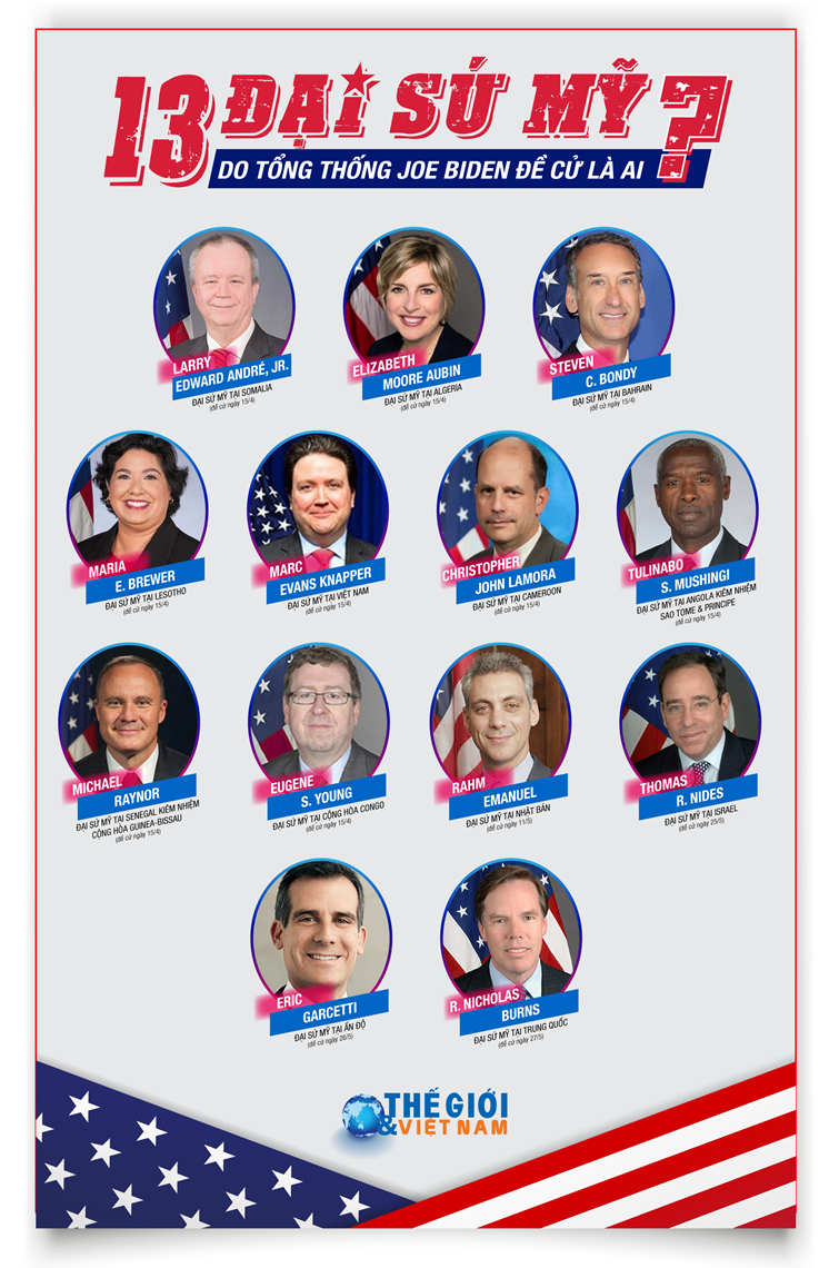 13 Đại sứ Mỹ do Tổng thống Joe Biden đề cử là ai?