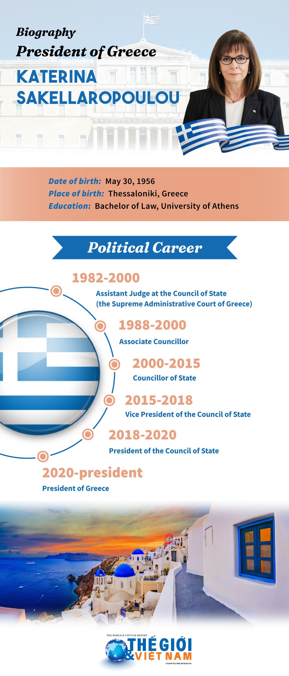 Biography of Greek President Katerina Sakellaropoulou