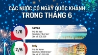 Những nước nào có Ngày Quốc khánh trong tháng 6?