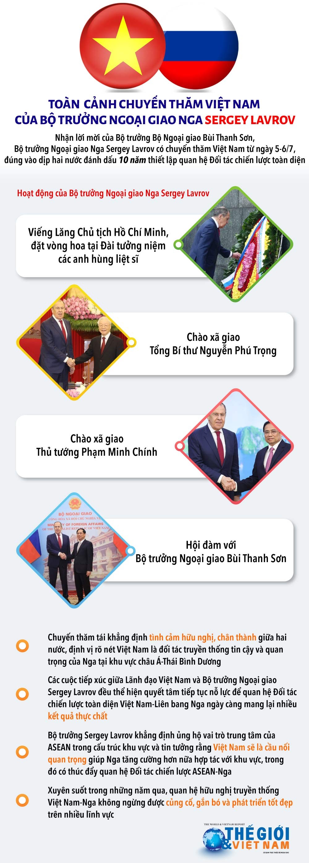 Toàn cảnh chuyến thăm Việt Nam của Bộ trưởng Ngoại giao Nga Sergey Lavrov