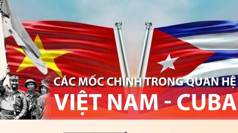 Những dấu mốc chính trong quan hệ hữu nghị truyền thống đặc biệt Việt Nam-Cuba