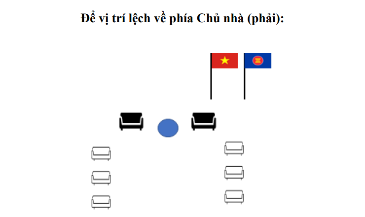 9 hình thức treo cờ ASEAN (phần 1)