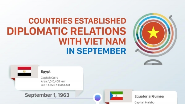 Which countries established diplomatic relations with Vietnam in September?