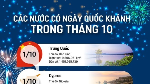 Những nước nào có Ngày Quốc khánh trong tháng 10?