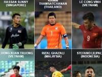 Công Vinh, Xuân Trường được đề cử Cầu thủ xuất sắc nhất AFF Cup 2016
