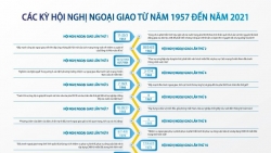 Điểm lại các kỳ Hội nghị Ngoại giao (từ 1957 đến 2021)