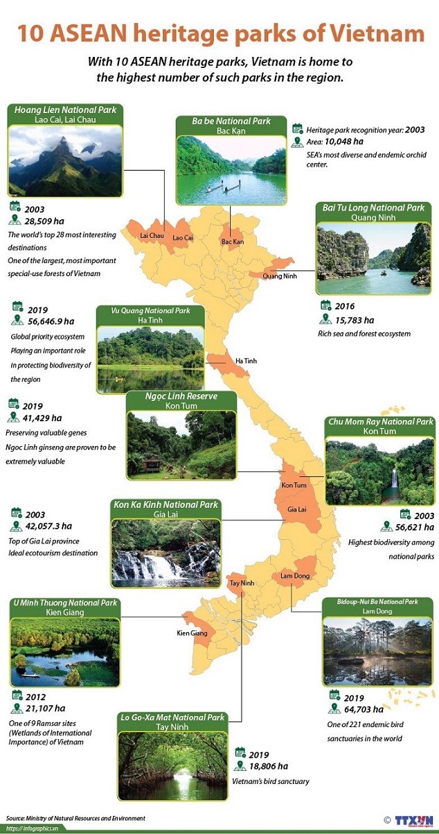 10 ASEAN heritage parks of Viet Nam. (Source: VNA)