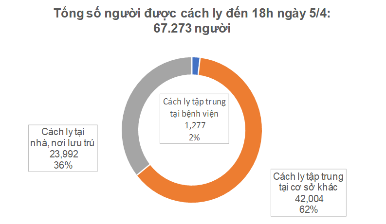 cap nhat covid 19 chieu 64 o viet nam them 4 ca mac moi trong do co 3 ca di tu nuoc ngoai ve