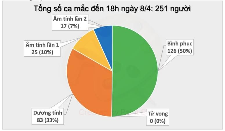 cap nhat covid 19 o viet nam chieu 84 khong ghi nhan ca mac moi kien dinh 5 nguyen tac chong dich