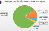 covid 19 ha noi thuoc nhom co nguy co cao tiep tuc ap dung chi thi 16 den het 304