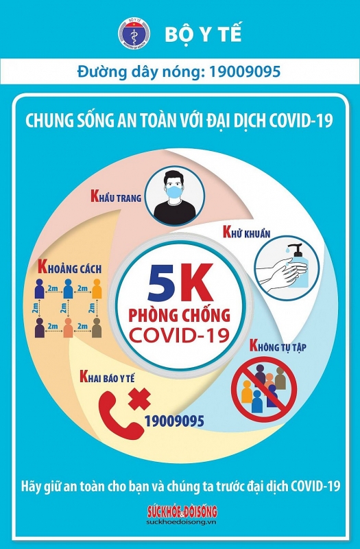 quy tắc 5K