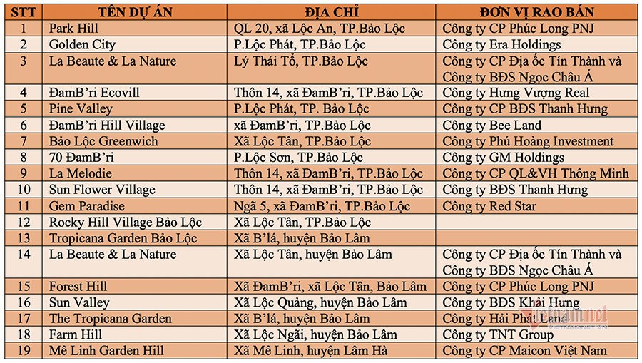 Tin bất động sản mới nhất: Giá thép  và giá thép; dự án đại đô thị của Sun Group tại Sầm Sơn; địa ốc nghỉ dưỡng bất ngờ ‘hot’