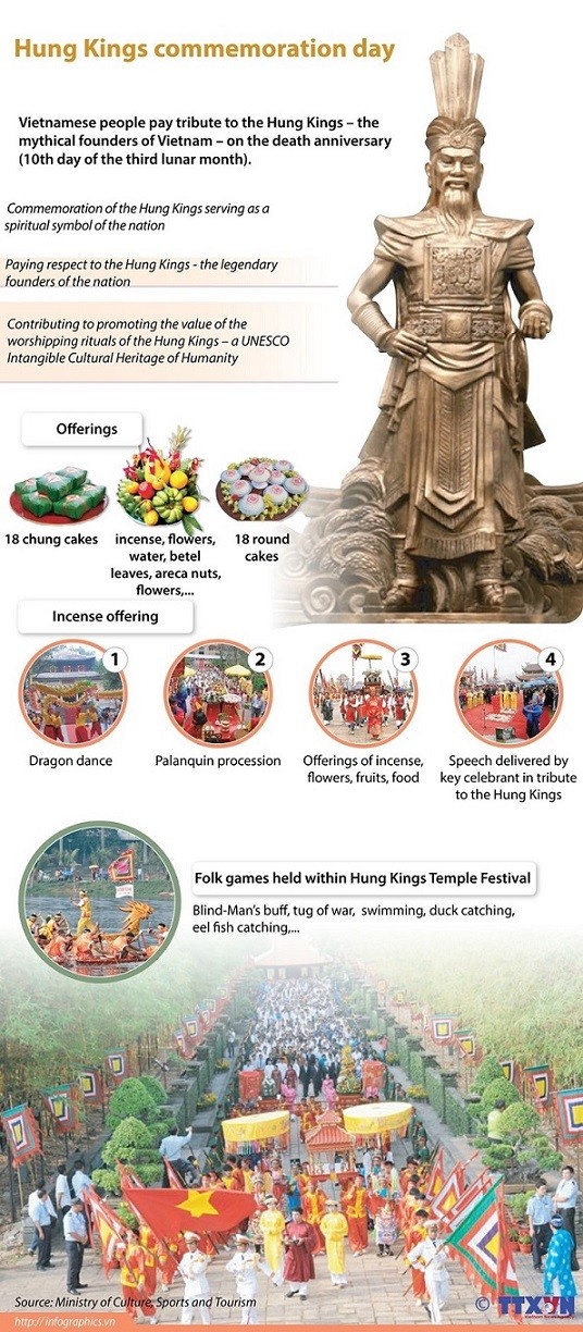 Hung Kings commemoration day
