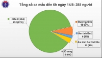 cap nhat 7h 145 my canh bao nguy co tin tac trung quoc danh cap du lieu ve covid 19 brazil lot nhom co so ca nhiem tang chong mat