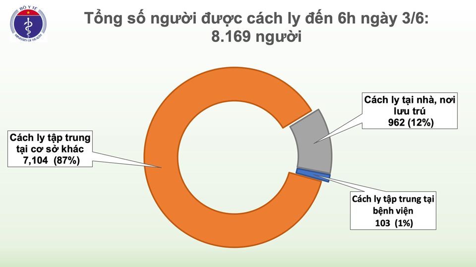 covid 19 o viet nam sang 36 48 ngay khong co ca mac moi o cong dong phi cong nguoi anh tinh tao hoan toan