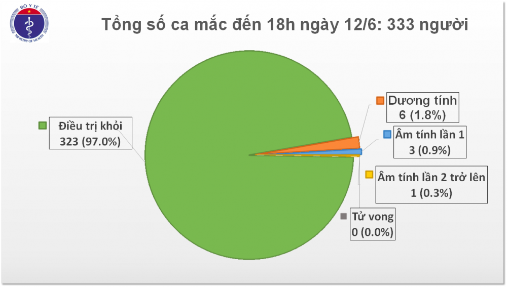 covid 19 o viet nam chieu 126