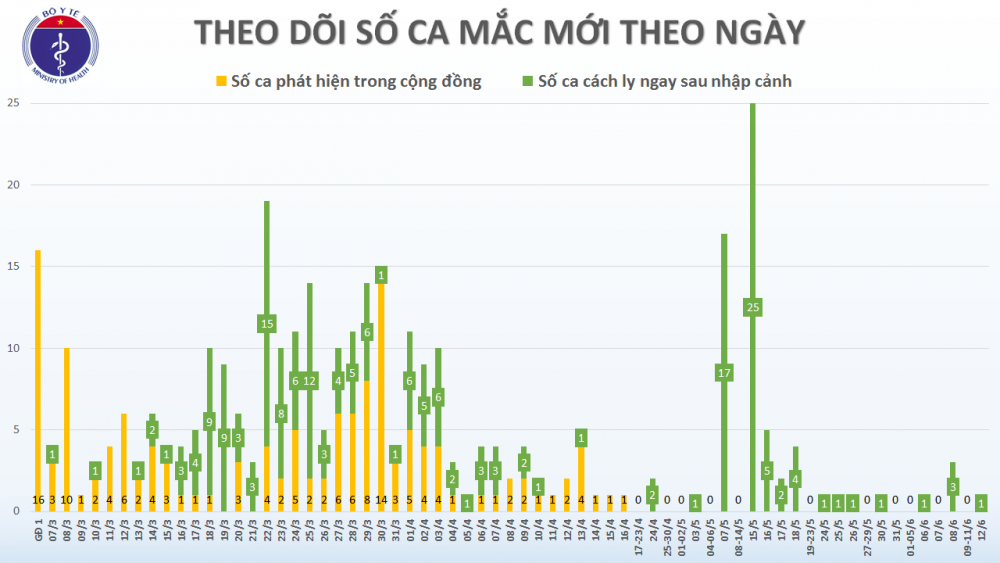 covid 19 o viet nam chieu 126 mot thuyen vien nhiem virus benh nhan 91 van can tho may ho tro