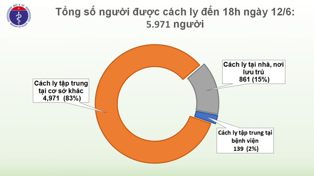 covid 19 o viet nam chieu 126 mot thuyen vien nhiem virus benh nhan 91 van can tho may ho tro