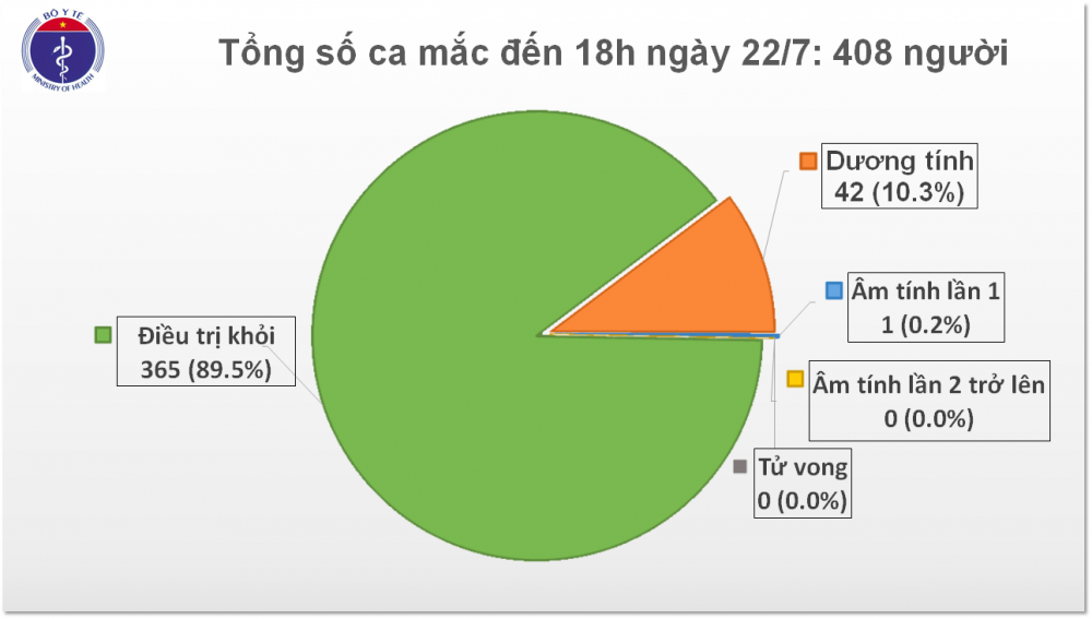 covid 19 o viet nam chieu 227