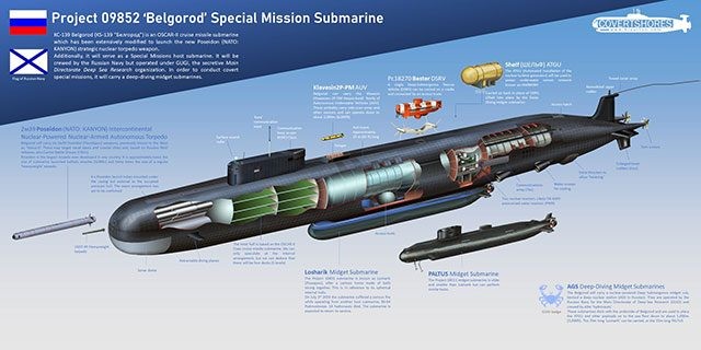 Tàu ngầm mang siêu ngư lôi Poseidon đầu tiên của Nga mạnh cỡ nào?