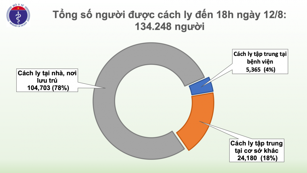 covid 19 o viet nam chieu 128 them 14 ca mac moi co 1 ca tai ha noi