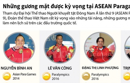 Những gương mặt được kỳ vọng tại ASEAN Para Games 9