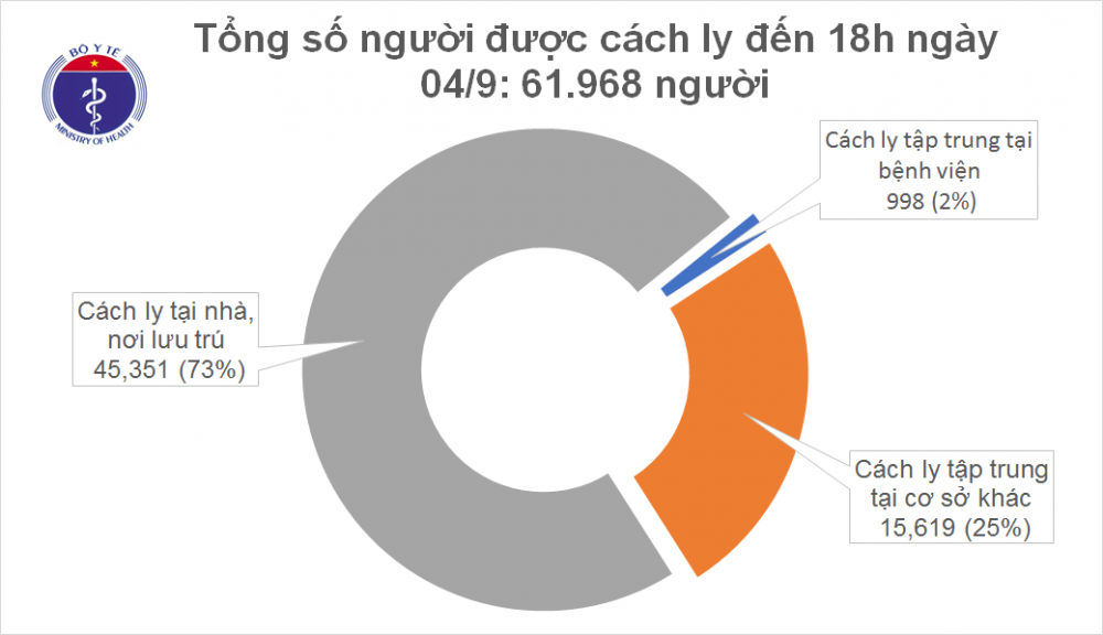 dich covid 19 chieu 49